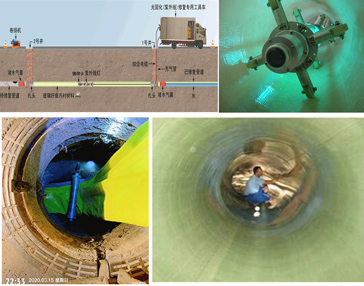 随县UV-CIPP内衬修复