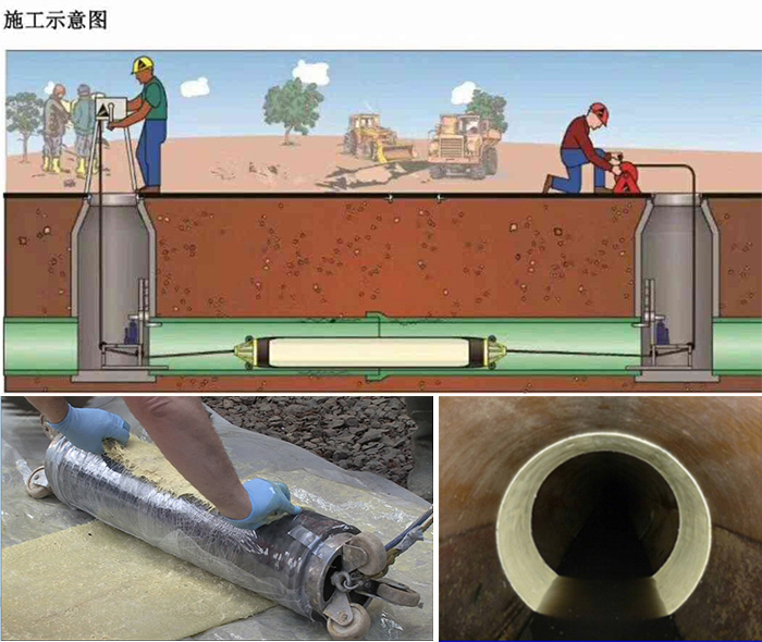 随县管道局部点状修复